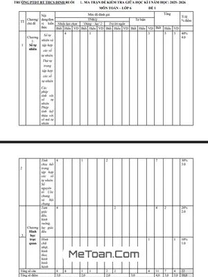Đề thi Giữa kì 1 Toán lớp 6 năm 2025 - 2026 trường THCS Đinh Ruối, Gia Lai [Có đáp án chi tiết]