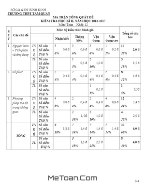 Đề thi HK2 Toán 12 năm 2016 - 2017 trường THPT Tam Quan - Bình Định