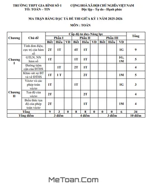 Đề Ôn Tập Giữa Kỳ 1 Môn Toán Lớp 12 Năm Học 2025–2026 Trường THPT Gia Bình 1 – Bắc Ninh