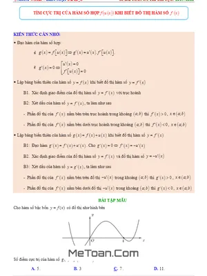 Tìm Cực Trị Hàm Số Hợp f(u(x)) Khi Biết Đồ Thị Hàm Số f(x)