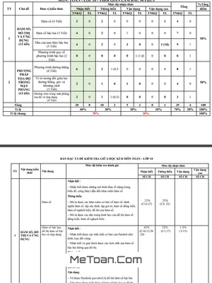 Đề Tham Khảo Giữa Kì 2 Toán 10 KNTT Với Cuộc Sống Năm 2023 - 2024 Sở GD&ĐT Thanh Hóa