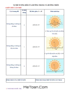 Chuyên Đề Vị Trí Tương Đối Của Đường Thẳng Và Đường Tròn Lớp 9