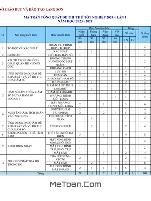 Đề thi thử tốt nghiệp THPT 2024 lần 1 môn Toán sở GD&ĐT Lạng Sơn