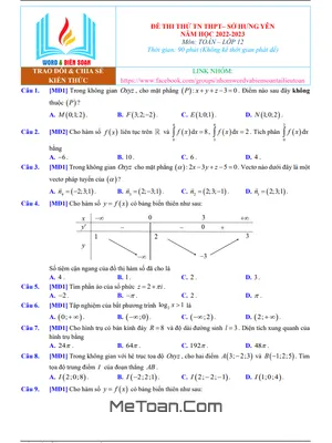 Tuyển Tập 29 Đề Thi Thử Tốt Nghiệp THPT 2023 Môn Toán Các Sở GD&ĐT