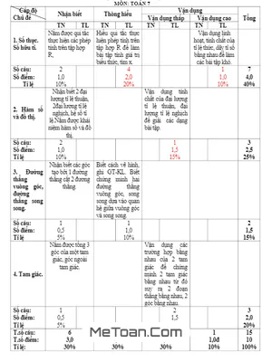 Đề thi HK1 Toán lớp 7 năm 2017 - 2018 trường THCS Vân Hội - Yên Bái có lời giải