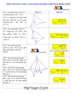 Tuyển tập công thức giải nhanh thể tích khối chóp - Nguyễn Chiến