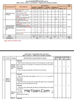 Đề Tham Khảo Giữa Kì 2 Toán 11 KNTT&CS Năm 2023 - 2024 Sở GD&ĐT Thanh Hóa