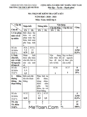 Đề thi giữa kì 1 Toán lớp 6 năm 2020 - 2021 trường TH&THCS Bó Mười B - Sơn La
